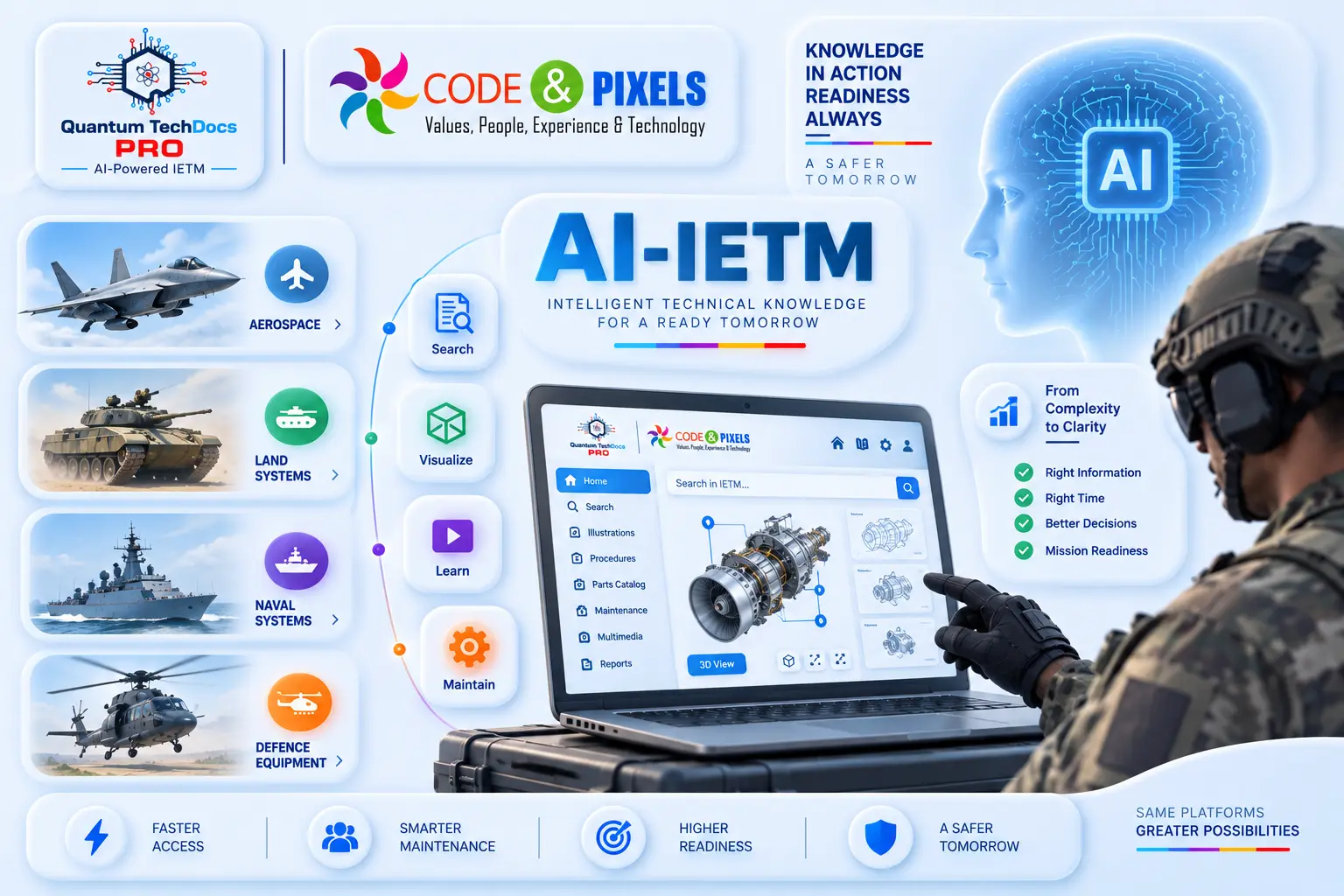 AI-IETM platform for aerospace, land, naval, and defence equipment, featuring interactive 3D technical visualization, AI-powered search, and smarter maintenance support.