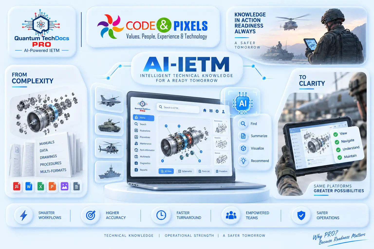 AI-IETM intelligent technical knowledge platform displaying an exploded 3D aircraft engine, technical manuals, AI-powered search and visualization, and field maintenance support for defence operations.