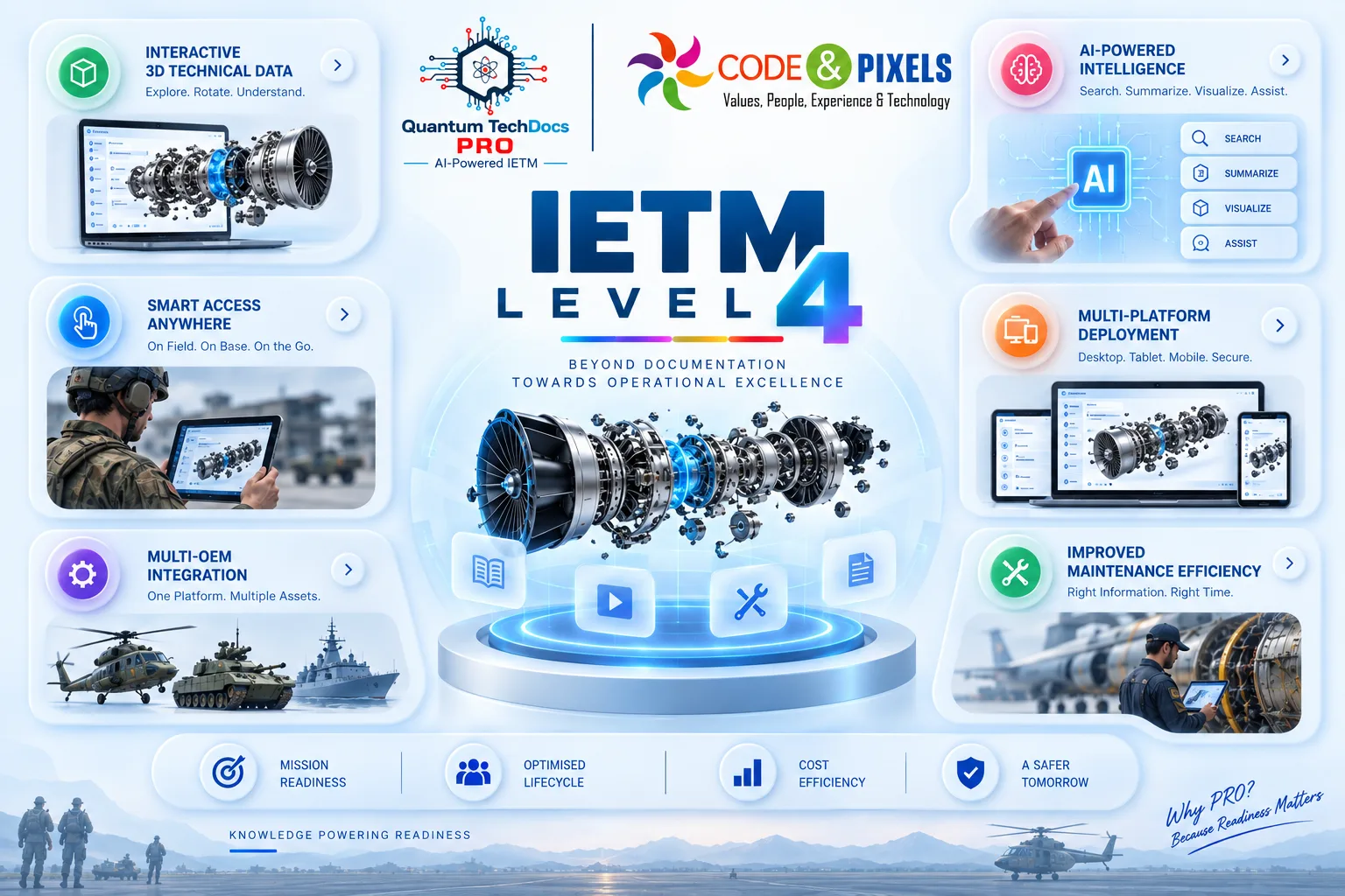 IETM Level 4 platform featuring interactive 3D technical data, AI-powered intelligence, smart field access, multi-platform deployment, multi-OEM integration, and improved maintenance efficiency for defence systems.