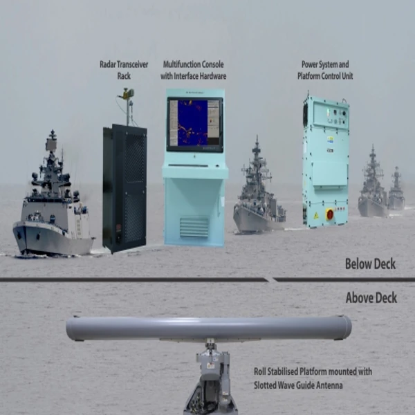 Surface Surveillance Radars