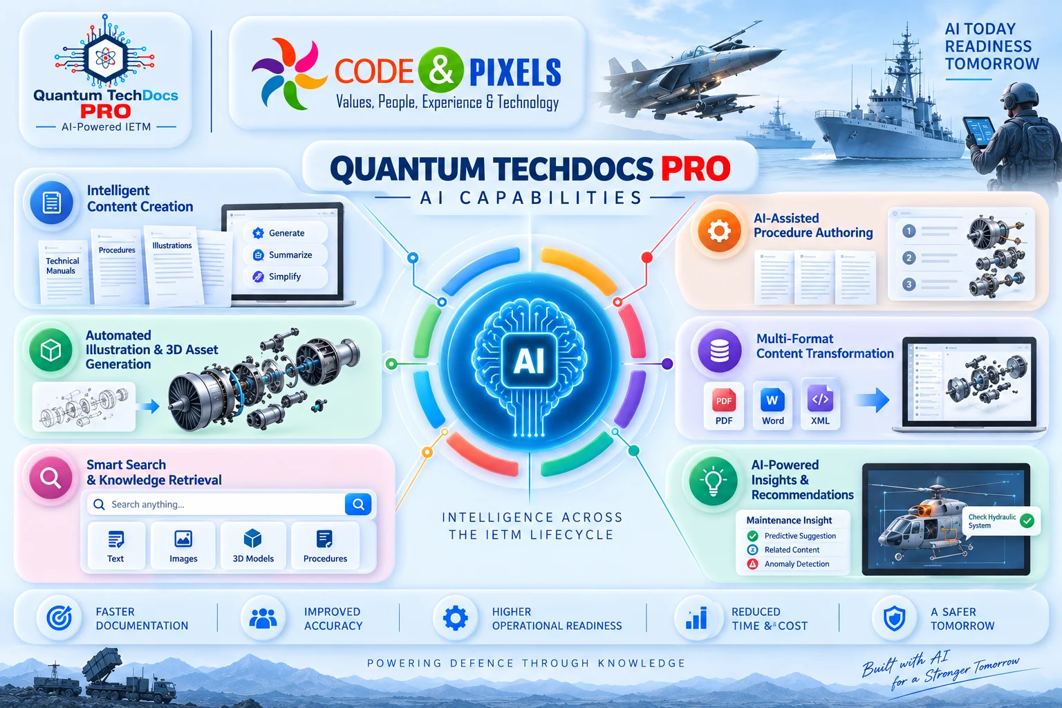 Quantum TechDocs PRO AI capabilities supporting intelligent content creation, AI-assisted procedure authoring, automated 3D asset generation, smart knowledge retrieval, multi-format content transformation, and AI-powered maintenance insights.