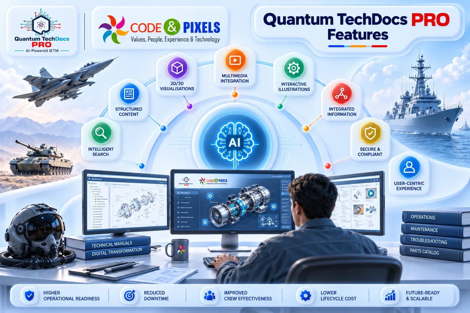 Quantum TechDocs PRO features including AI-powered intelligent search, structured content, 2D and 3D visualizations, multimedia integration, interactive illustrations, integrated information, secure compliance, and user-centric technical documentation.