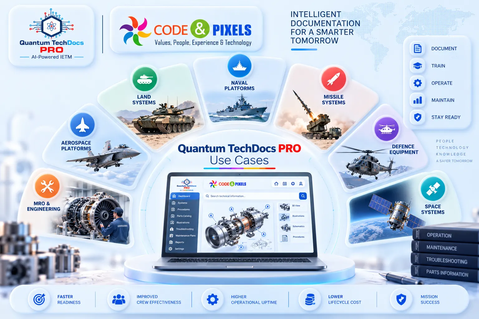 Quantum TechDocs PRO IETM use cases across aerospace, land, naval, missile, defence equipment, MRO and engineering, and space systems, with digital technical documentation for operations and maintenance.