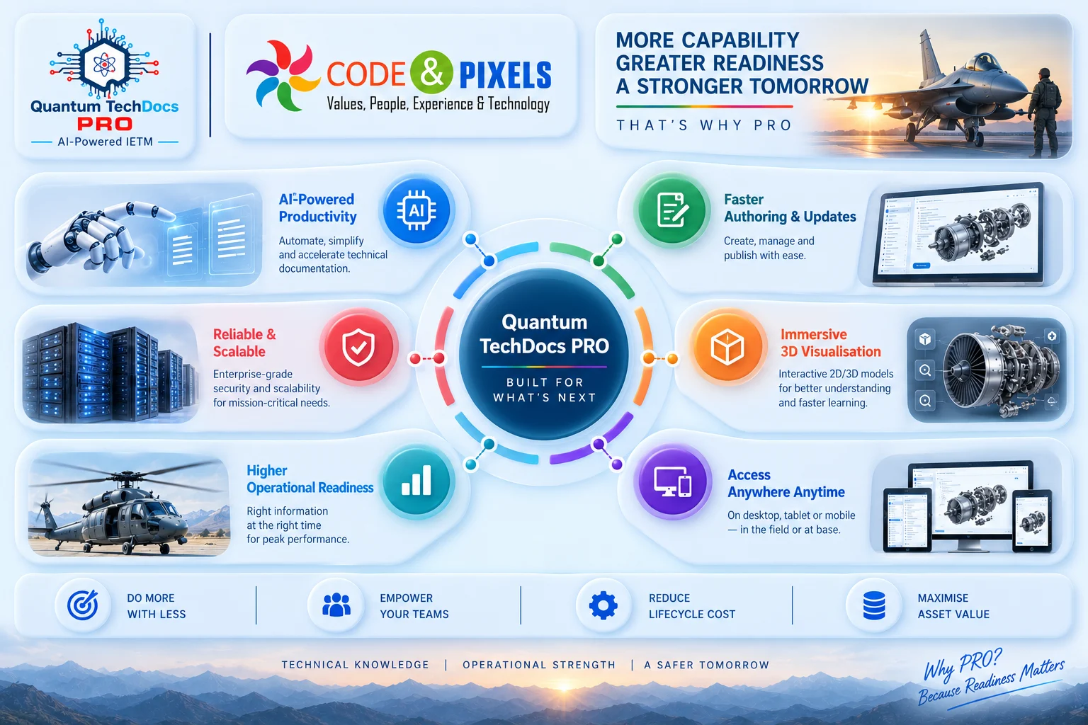 Quantum TechDocs PRO IETM platform offering AI-powered productivity, faster technical authoring, immersive 3D visualization, reliable scalability, anytime access, and improved operational readiness for defence technical documentation.