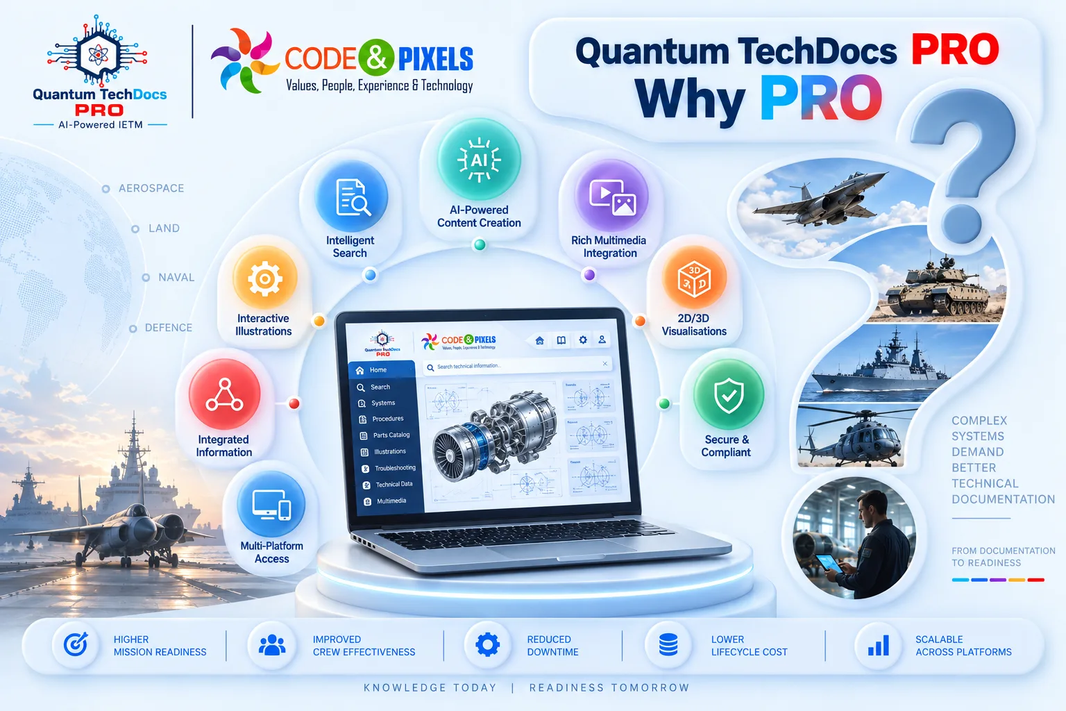 Quantum TechDocs PRO AI-powered IETM with intelligent search, AI-powered content creation, rich multimedia integration, 2D and 3D visualizations, interactive illustrations, integrated information, secure compliant documentation, and multi-platform access for defence systems.